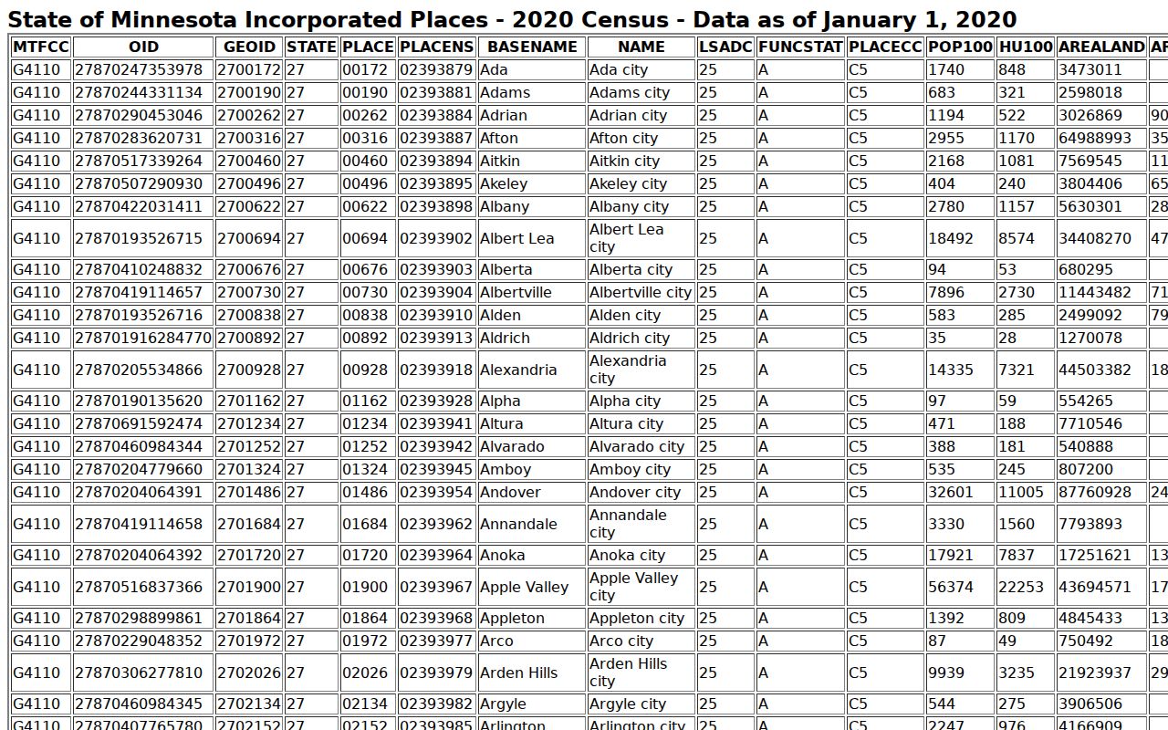 Clearwater County court docket city population source